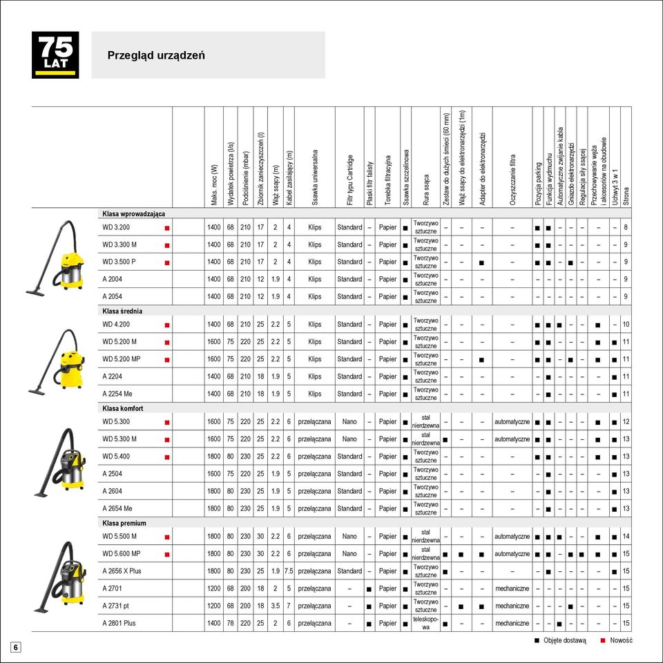 Ssawka szczelinowa Rura ssąca Zestaw do dużych śmieci (60 mm) Wąż ssący do elektronarzędzi (1m) Adapter do elektronarzędzi Oczyszczanie filtra Pozycja parking Funkcja wydmuchu Automatyczne zwijanie