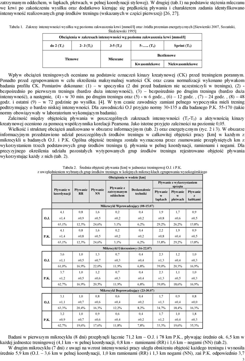 (wskazanych w części pierwszej) [26, 27]. Tabela 1.