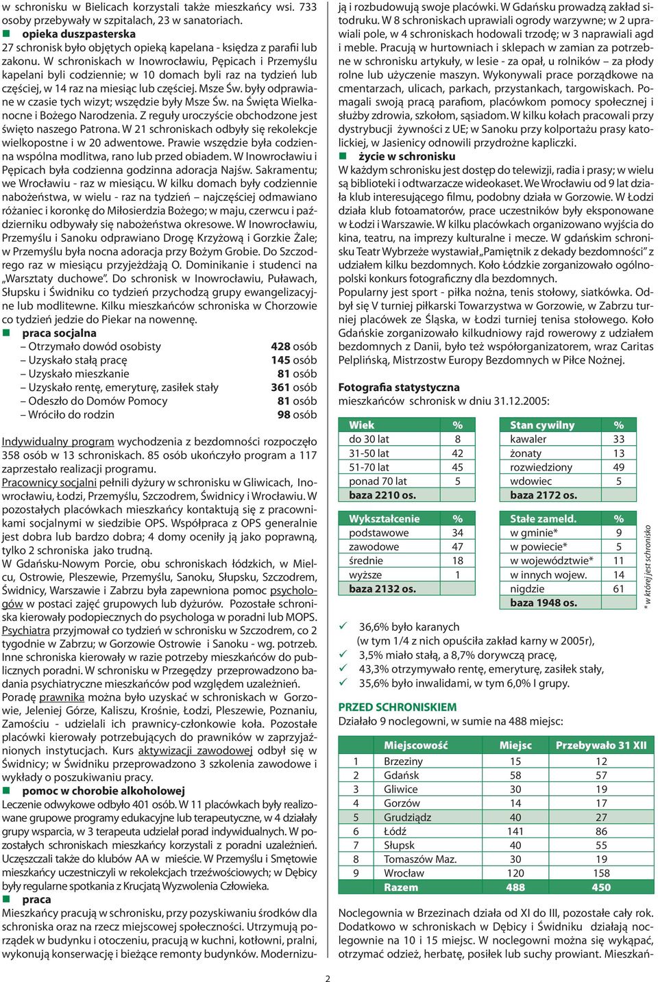 W schroniskach w Inowrocławiu, Pępicach i Przemyślu kapelani byli codziennie; w 10 domach byli raz na tydzień lub częściej, w 14 raz na miesiąc lub częściej. Msze Św.