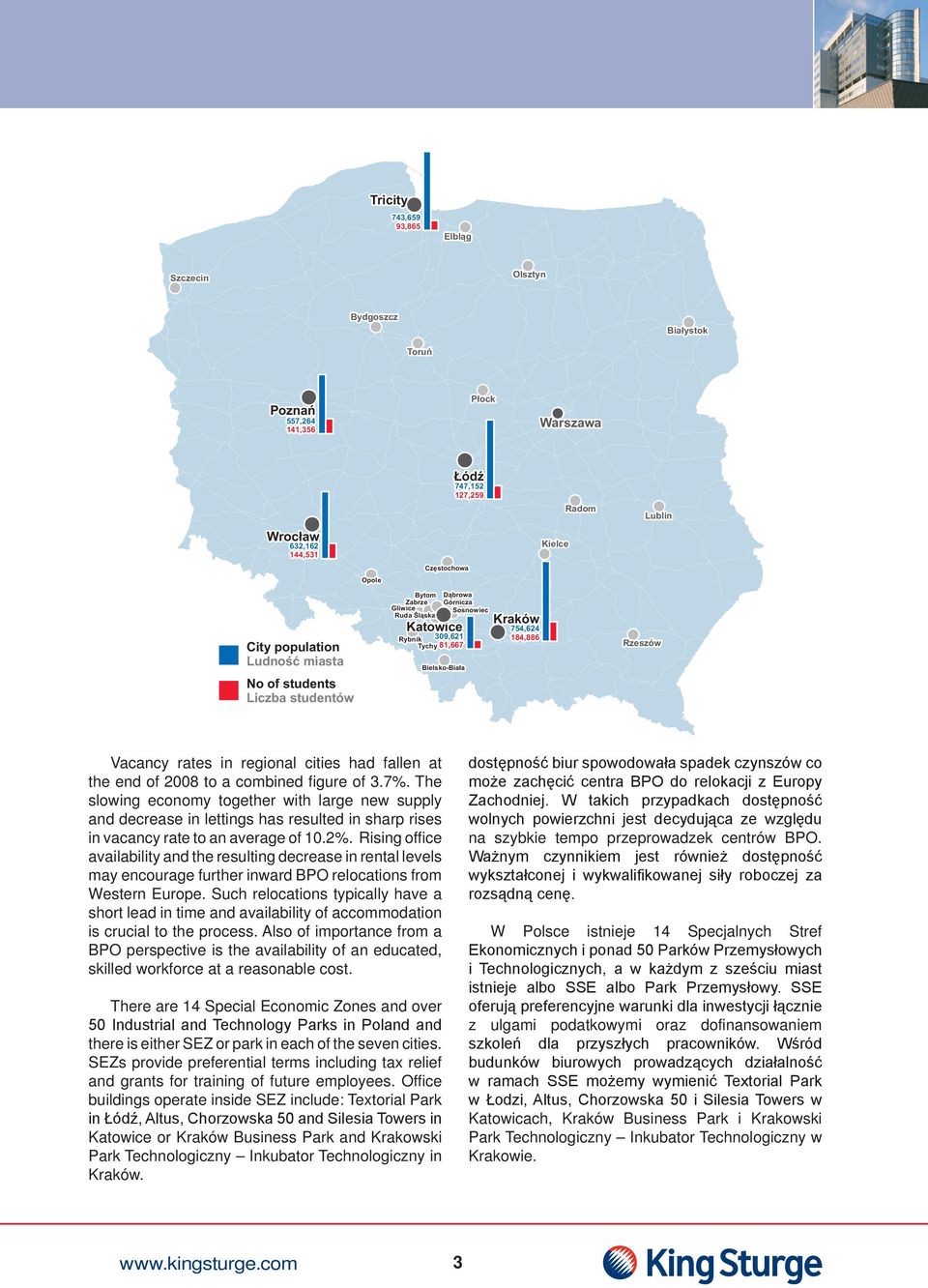 Vacancy rates in regional cities had fallen at the end of 28 to a combined figure of 3.7%.