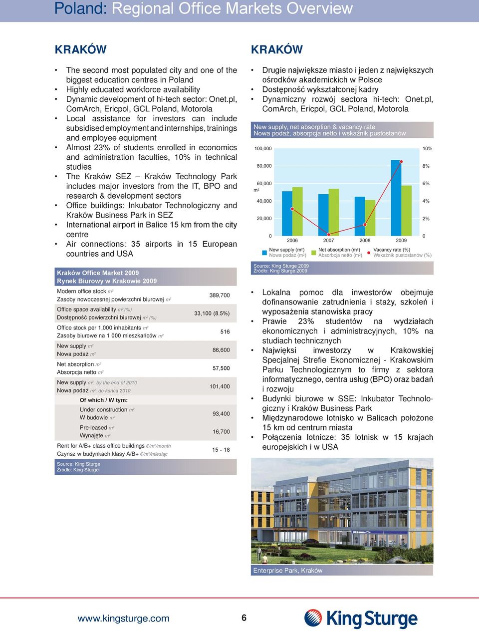 pl, ComArch, Ericpol, GCL Poland, Motorola Local assistance for investors can include subsidised employment and internships, trainings and employee equipment Almost 23% of students enrolled in