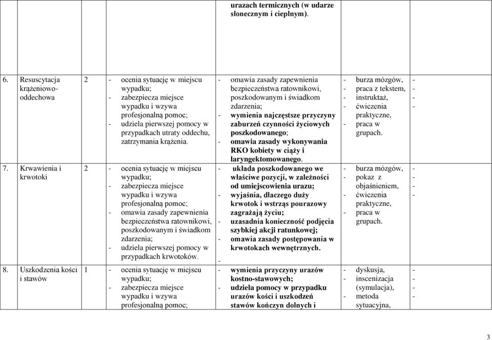 2 ocenia sytuację w miejscu zabezpiecza miejsce omawia zasady zapewnienia udziela pierwszej pomocy w przypadkach krwotoków.