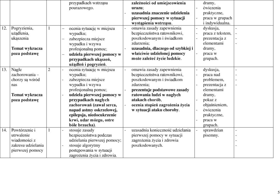 1 ocenia sytuację w miejscu zabezpiecza miejsce udziela pierwszej pomocy w przypadkach ukąszeń, użądleń i pogryzień.