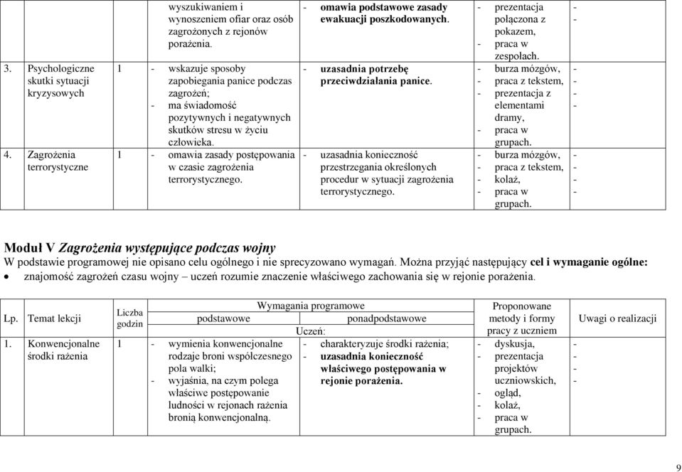 omawia podstawowe zasady ewakuacji poszkodowanych. uzasadnia potrzebę przeciwdziałania panice. uzasadnia konieczność przestrzegania określonych procedur w sytuacji zagrożenia terrorystycznego.