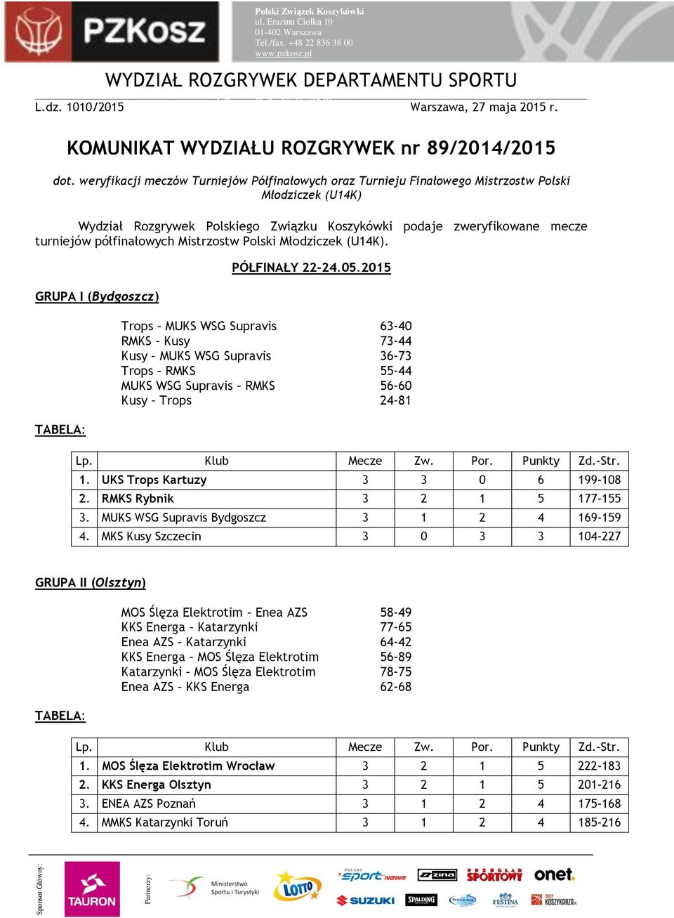 półfinałowych Mistrzostw Polski Młodziczek (U14K). GRUPA I (Bydgoszcz) PÓŁFINAŁY 22-24.05.