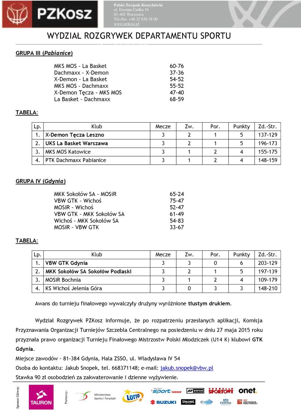 PTK Dachmaxx Pabianice 3 1 2 4 148-159 GRUPA IV (Gdynia) MKK Sokołów SA MOSiR 65-24 VBW GTK Wichoś 75-47 MOSiR Wichoś 52-47 VBW GTK MKK Sokołów SA 61-49 Wichoś MKK Sokołów SA 54-83 MOSiR VBW GTK