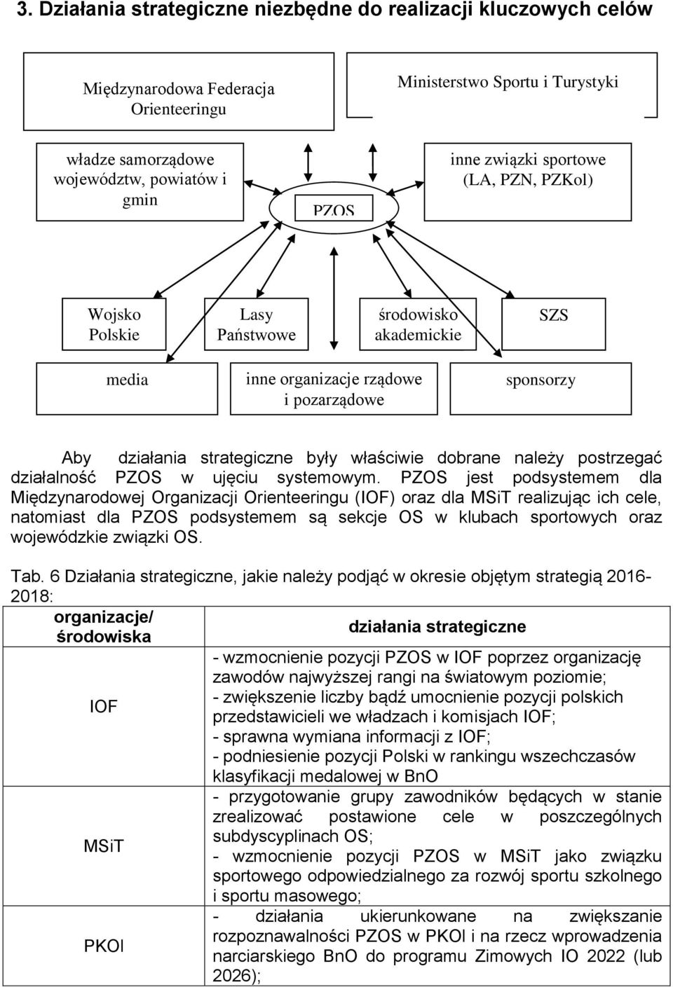 należy postrzegać działalność PZOS w ujęciu systemowym.