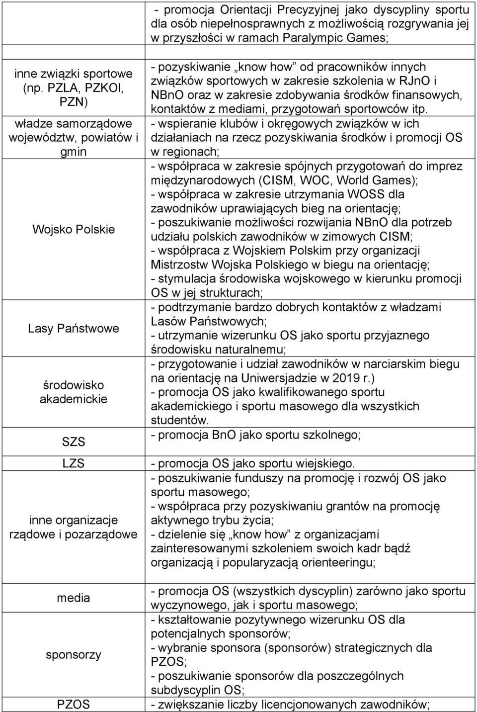 pozyskiwanie know how od pracowników innych związków sportowych w zakresie szkolenia w RJnO i NBnO oraz w zakresie zdobywania środków finansowych, kontaktów z mediami, przygotowań sportowców itp.