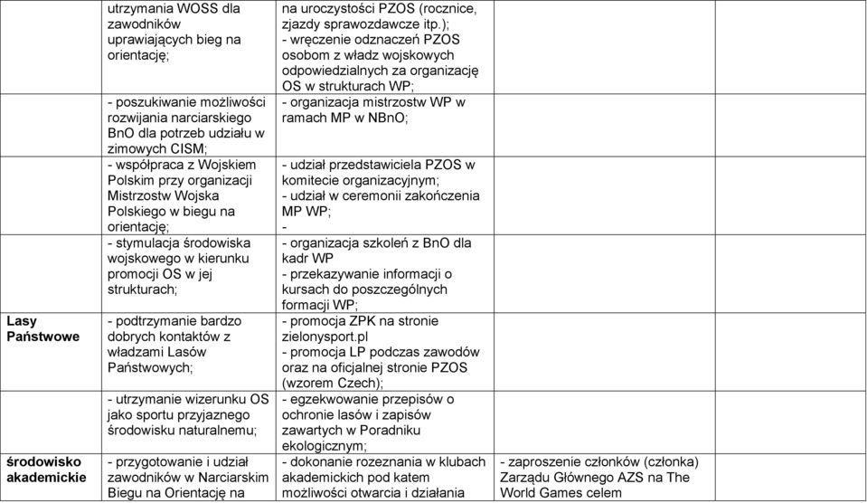dobrych kontaktów z władzami Lasów Państwowych; - utrzymanie wizerunku OS jako sportu przyjaznego środowisku naturalnemu; - przygotowanie i udział zawodników w Narciarskim Biegu na Orientację na na