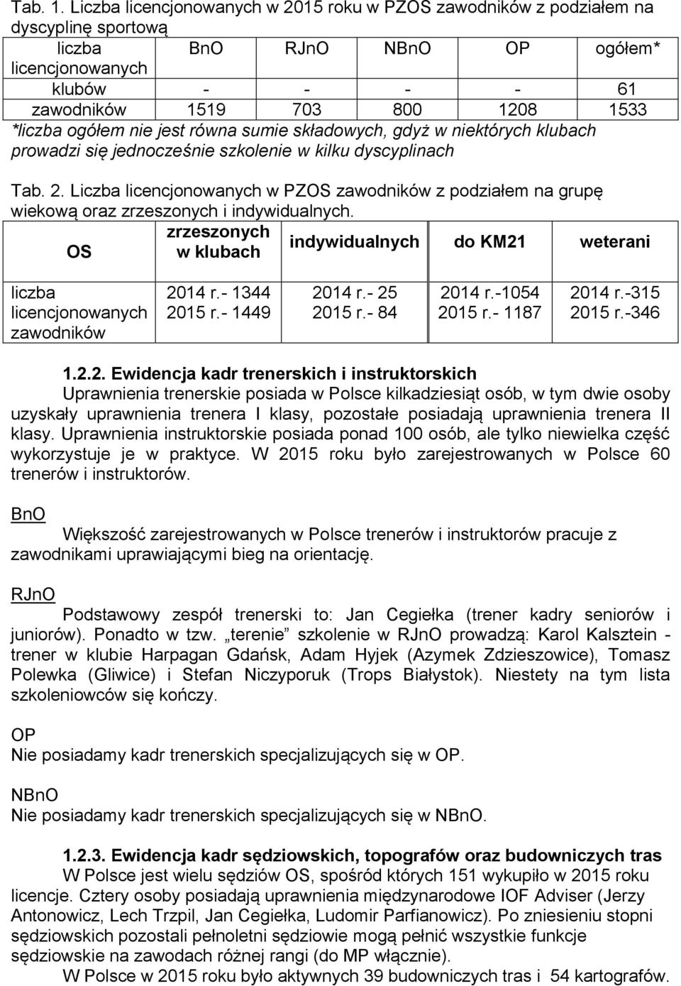 ogółem nie jest równa sumie składowych, gdyż w niektórych klubach prowadzi się jednocześnie szkolenie w kilku dyscyplinach Tab. 2.