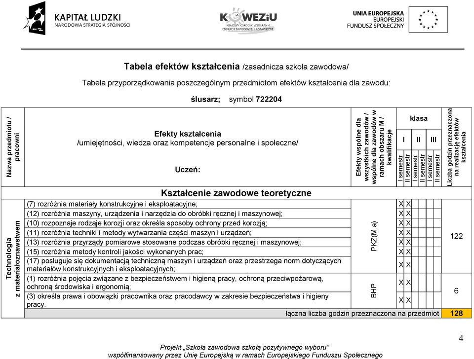 wspólne dla zawodów w ramach obszaru M / kwalifikacje klasa I II III I semestr II semestr I semestr II semestr I semestr II semestr (7) rozróżnia materiały konstrukcyjne i eksploatacyjne; (12)