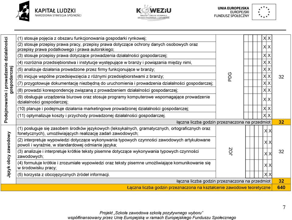 występujące w branży i powiązania między nimi, (5) analizuje działania prowadzone przez firmy funkcjonujące w branży; (6) inicjuje wspólne przedsięwzięcia z różnymi przedsiębiorstwami z branży; (7)
