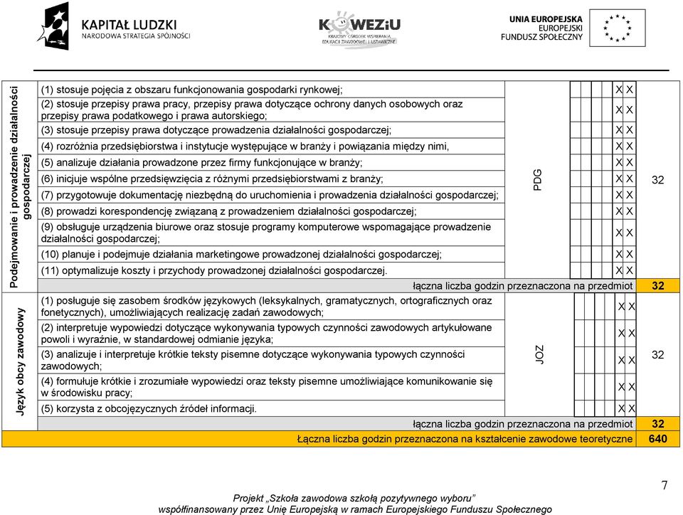 występujące w branży i powiązania między nimi, (5) analizuje działania prowadzone przez firmy funkcjonujące w branży; (6) inicjuje wspólne przedsięwzięcia z różnymi przedsiębiorstwami z branży; (7)