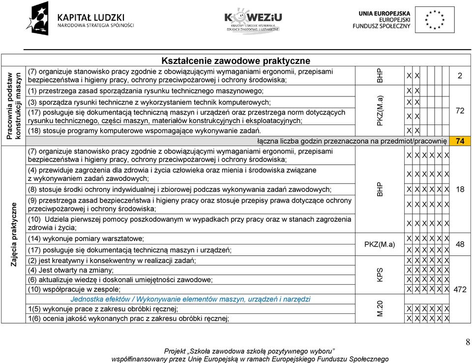 a) 2 (3) sporządza rysunki techniczne z wykorzystaniem technik komputerowych; (17) posługuje się dokumentacją techniczną maszyn i urządzeń oraz przestrzega norm dotyczących 72 rysunku technicznego,