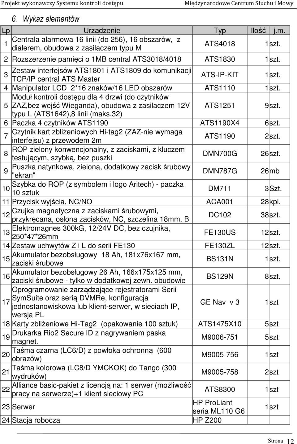 4 Manipulator LCD 2*16 znaków/16 LED obszarów ATS1110 1 szt. Moduł kontroli dostępu dla 4 drzwi (do czytników 5 ZAZ,bez wejść Wieganda), obudowa z zasilaczem 12V ATS1251 9 szt.