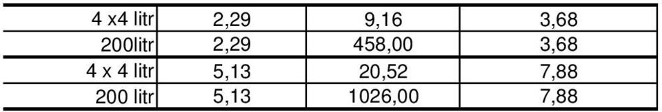 4 x 4 litr 5,13 20,52