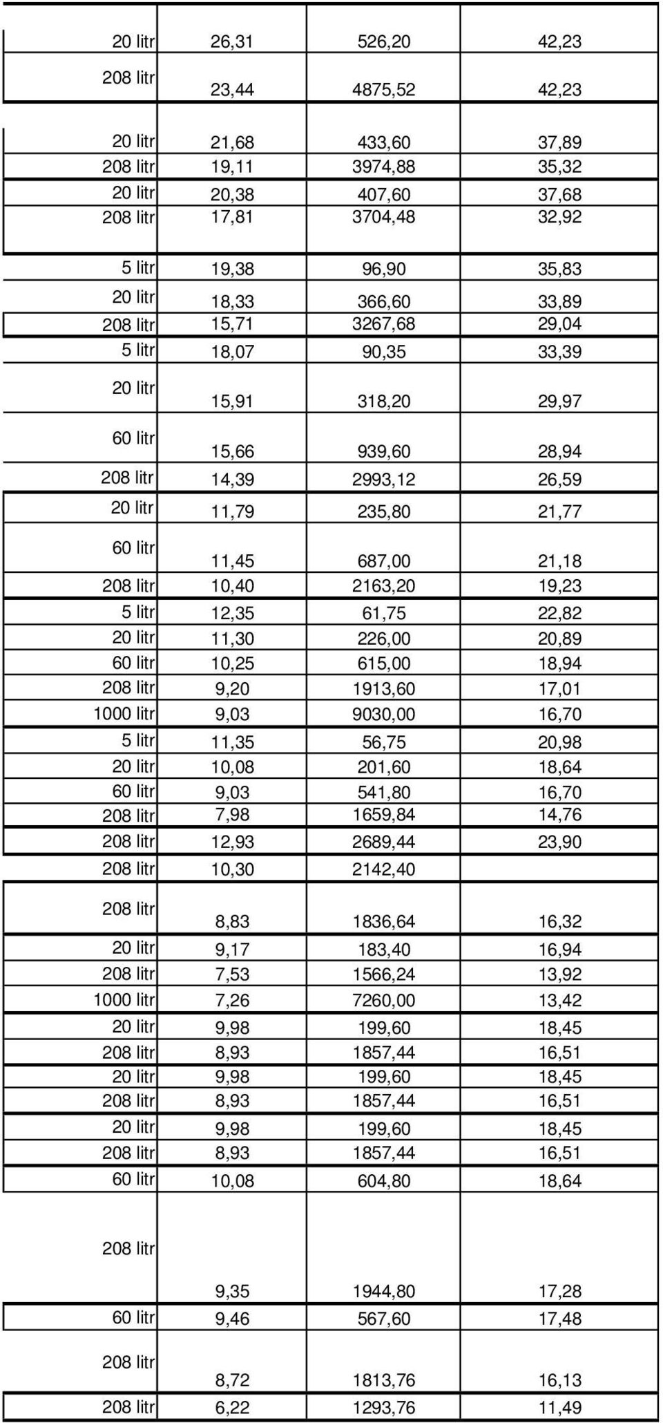 61,75 22,82 20 litr 11,30 226,00 20,89 60 litr 10,25 615,00 18,94 9,20 1913,60 17,01 1000 litr 9,03 9030,00 16,70 5 litr 11,35 56,75 20,98 20 litr 10,08 201,60 18,64 60 litr 9,03 541,80 16,70 7,98