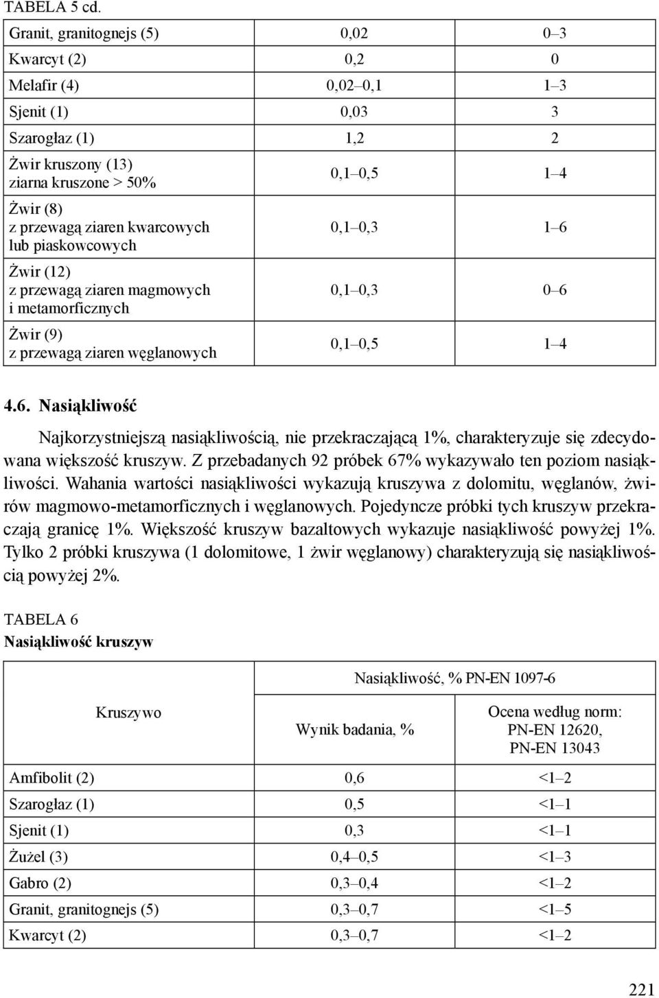 piaskowcowych Żwir (12) z przewagą ziaren magmowych i metamorficznych Żwir (9) z przewagą ziaren węglanowych 0,1 0,5 1 4 0,1 0,3 1 6 