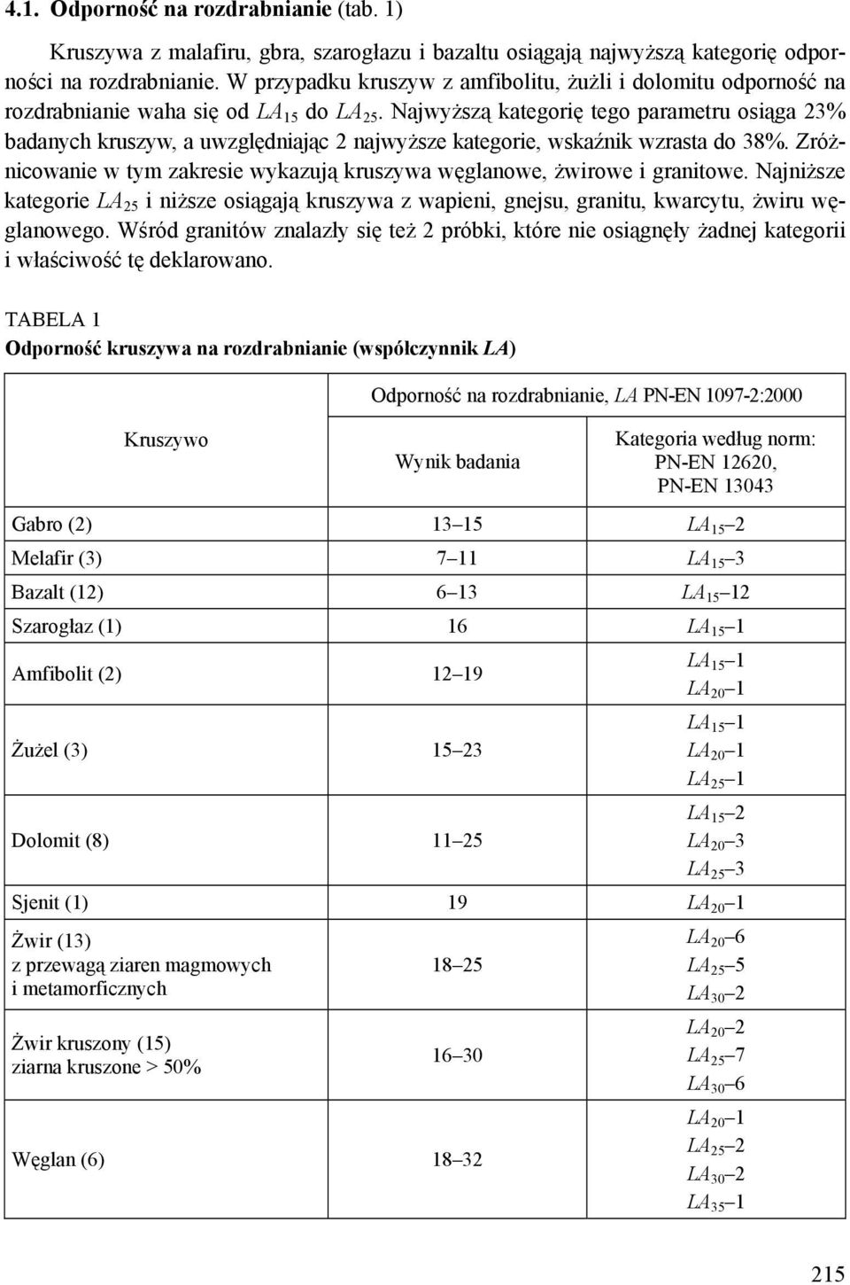 Najwyższą kategorię tego parametru osiąga 23% badanych kruszyw, a uwzględniając 2 najwyższe kategorie, wskaźnik wzrasta do 38%.