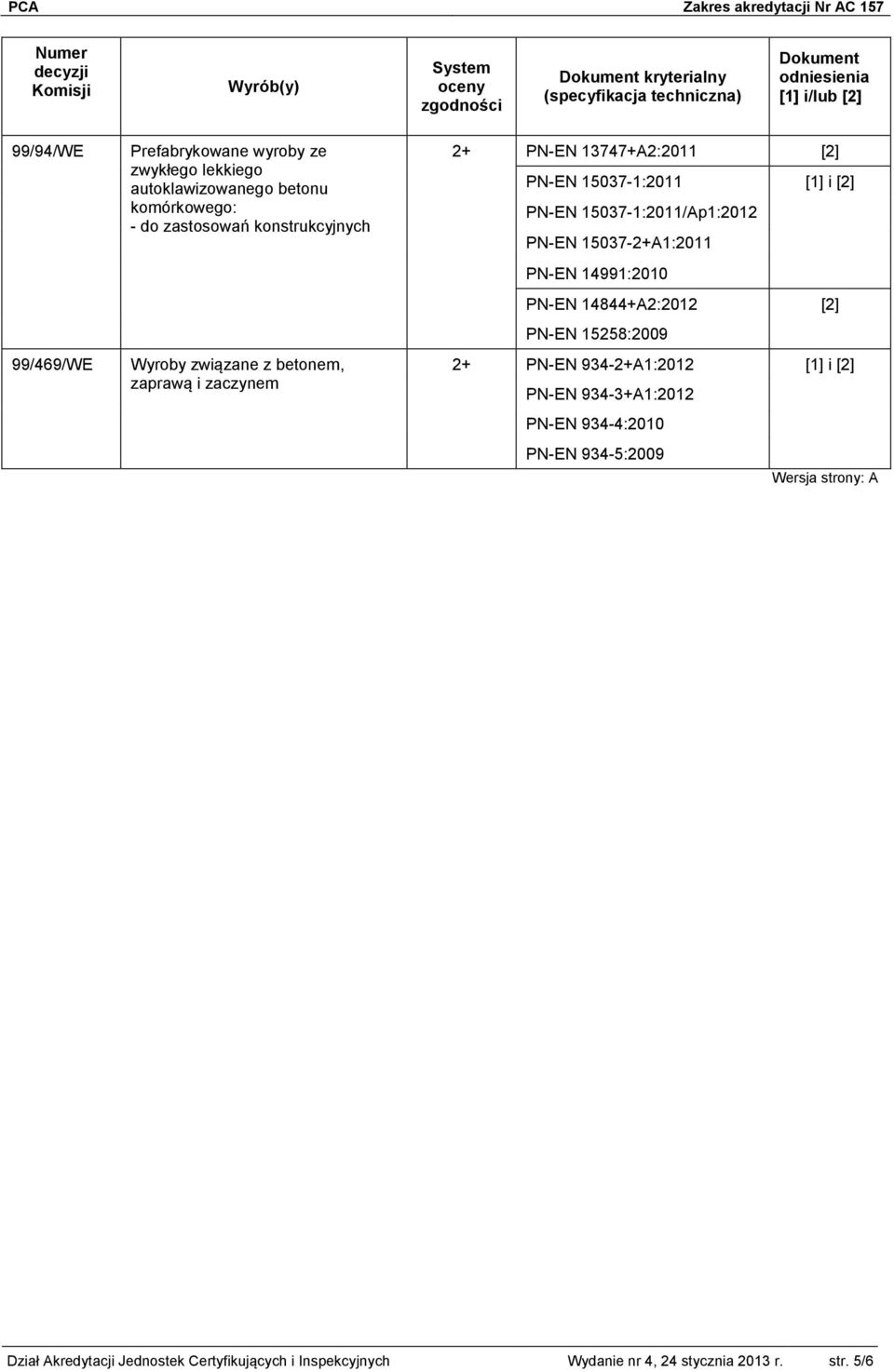 15037-1:2011/Ap1:2012 PN-EN 15037-2+A1:2011 PN-EN 14991:2010 PN-EN 14844+A2:2012 [2] PN-EN 15258:2009 99/469/WE Wyroby związane z betonem, 2+ PN-EN 934-2+A1:2012 [1]