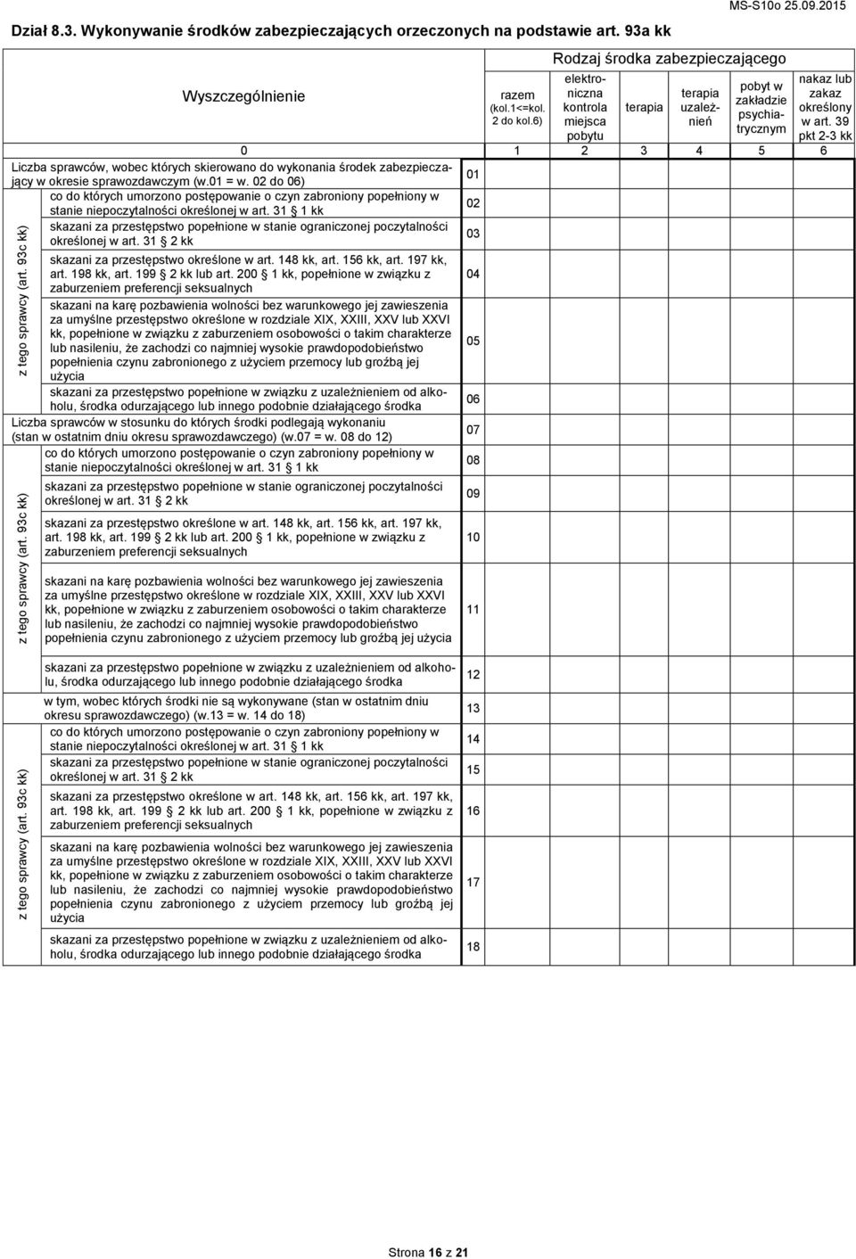 2015 pobyt w zakładzie psychiatrycznym 3 4 5 6 Liczba sprawców, wobec których skierowano do wykonania środek zabezpieczający w okresie sprawozdawczym (w.01 = w.