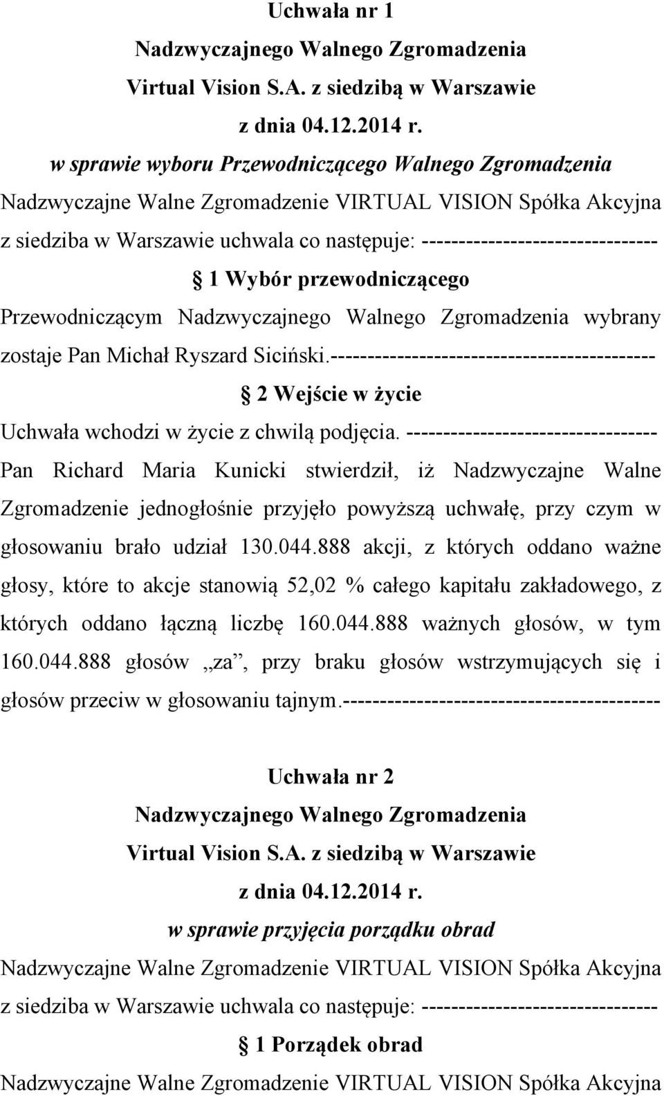 ---------------------------------- Pan Richard Maria Kunicki stwierdził, iż Nadzwyczajne Walne Zgromadzenie jednogłośnie przyjęło powyższą uchwałę, przy czym w głosowaniu brało udział 130.044.