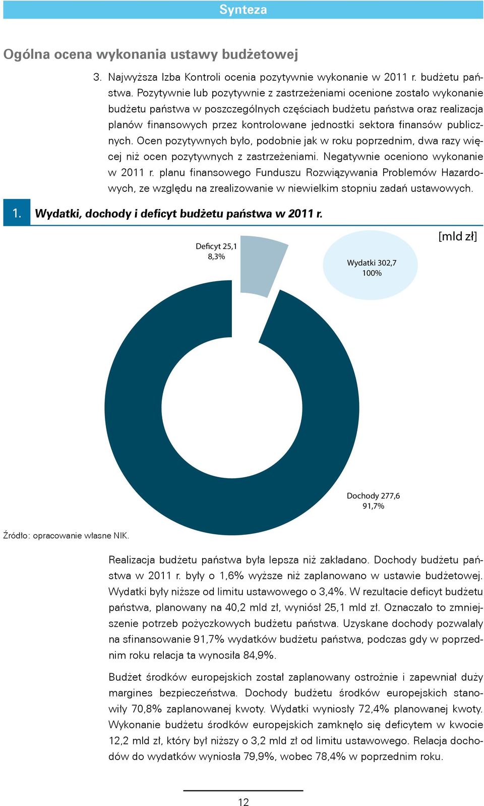 sektora finansów publicznych. Ocen pozytywnych było, podobnie jak w roku poprzednim, dwa razy więcej niż ocen pozytywnych z zastrzeżeniami. Negatywnie oceniono wykonanie w 2011 r.