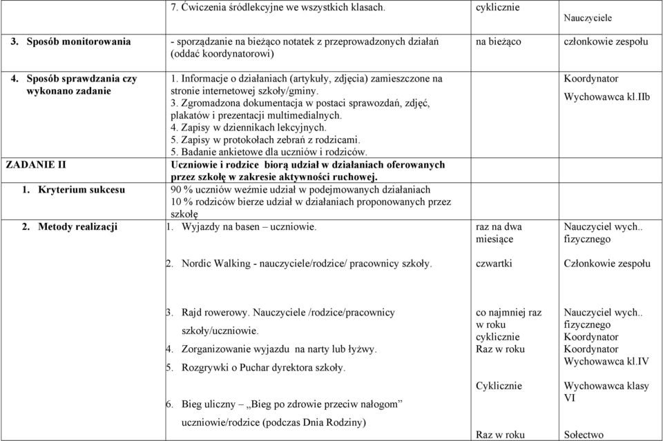 Zgromadzona dokumentacja w postaci sprawozdań, zdjęć, plakatów i prezentacji multimedialnych. 4. Zapisy w dziennikach lekcyjnych. 5. Zapisy w protokołach zebrań z rodzicami. 5. Badanie ankietowe dla uczniów i rodziców.