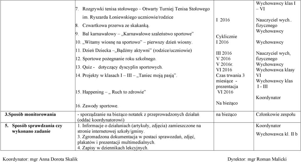 Sportowe pożegnanie roku szkolnego. 13. Quiz - dotyczący dyscyplin sportowych. 14. Projekty w klasach I III Taniec moją pasją. 15. Happening Ruch to zdrowie 16. Zawody sportowe.