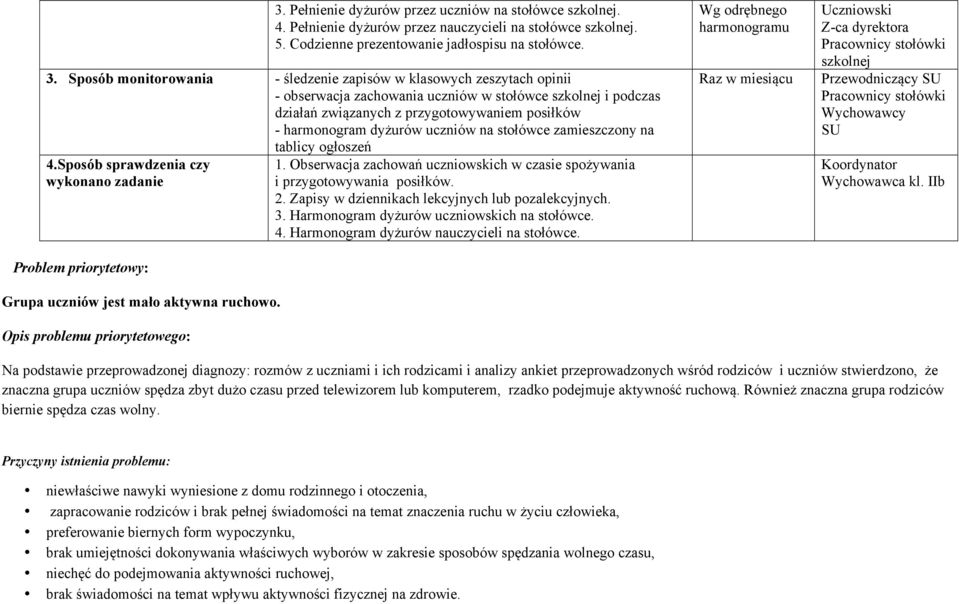 dyżurów uczniów na stołówce zamieszczony na tablicy ogłoszeń 4.Sposób sprawdzenia czy wykonano zadanie Problem priorytetowy: Grupa uczniów jest mało aktywna ruchowo. Opis problemu priorytetowego: 1.