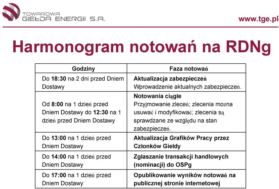 Wprowadzenie aktualnych zabezpieczeń.