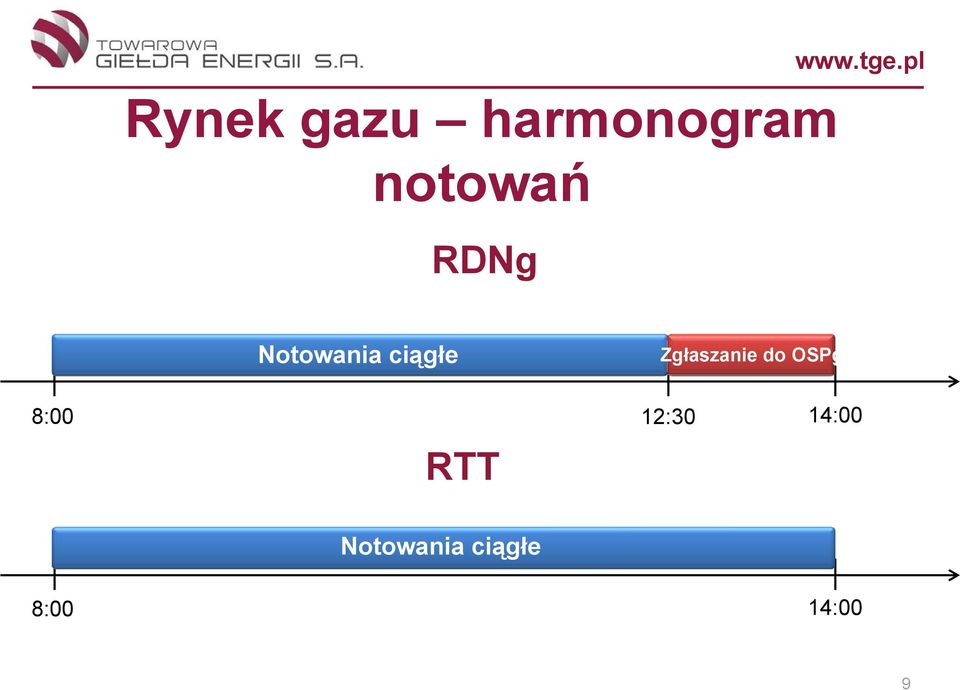 pl Notowania ciągłe Zgłaszanie do