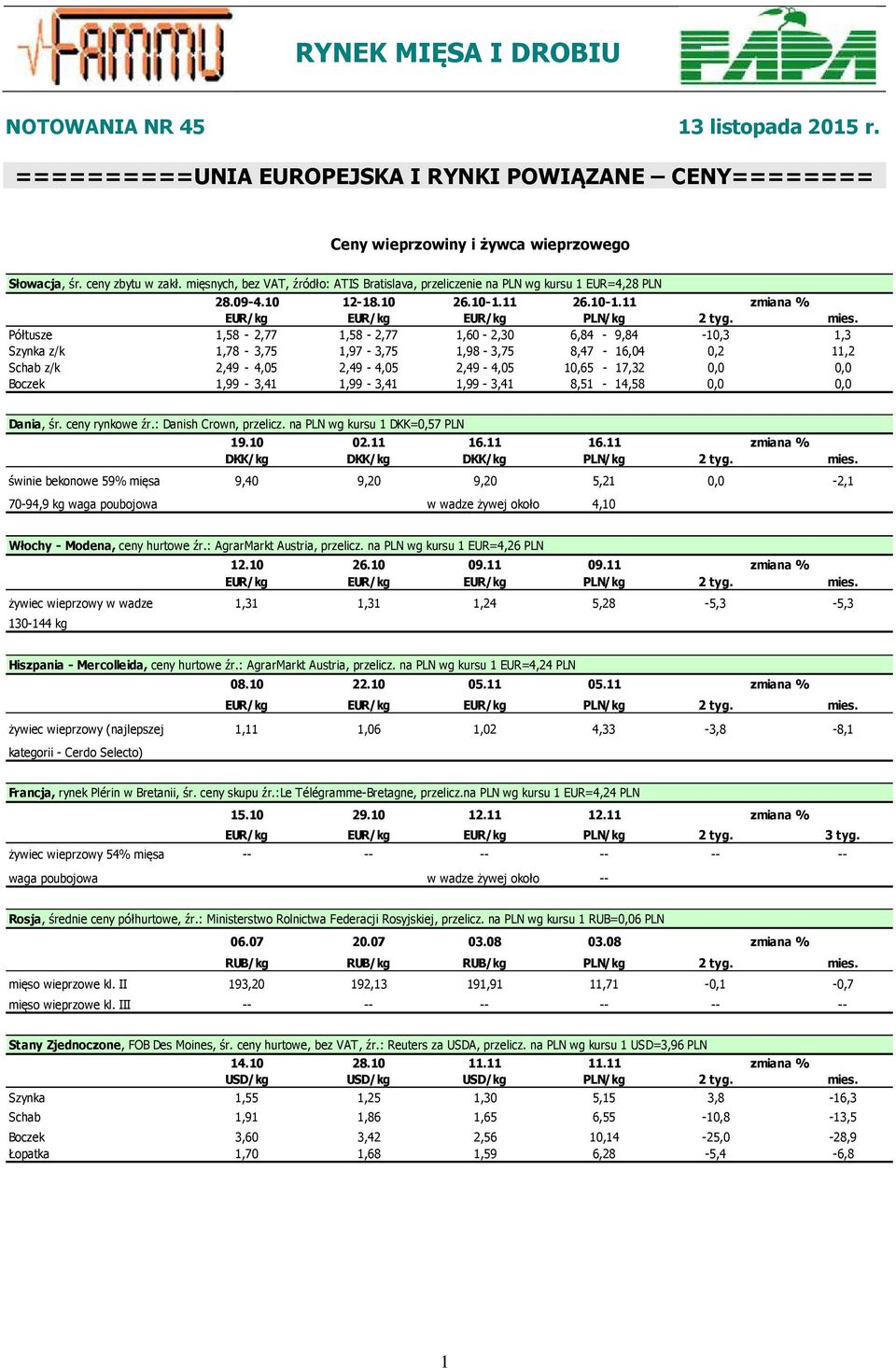 Półtusze 1,58-2,77 1,58-2,77 1,60-2,30 6,84-9,84-10,3 1,3 Szynka z/k 1,78-3,75 1,97-3,75 1,98-3,75 8,47-16,04 0,2 11,2 Schab z/k 2,49-4,05 2,49-4,05 2,49-4,05 10,65-17,32 0,0 0,0 Boczek 1,99-3,41
