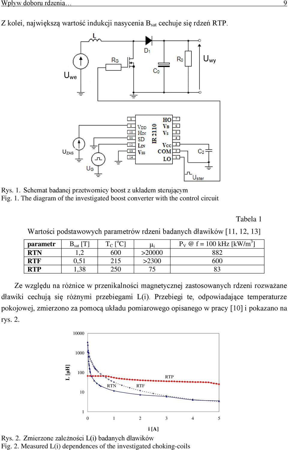The iagram of the investigate boost converter with the control circuit Tabela 1 Wartości postawowych parametrów rzeni baanych ławików [11, 12, 13] parametr B sat [T] T C [ o C] i P V @ f = 1 khz