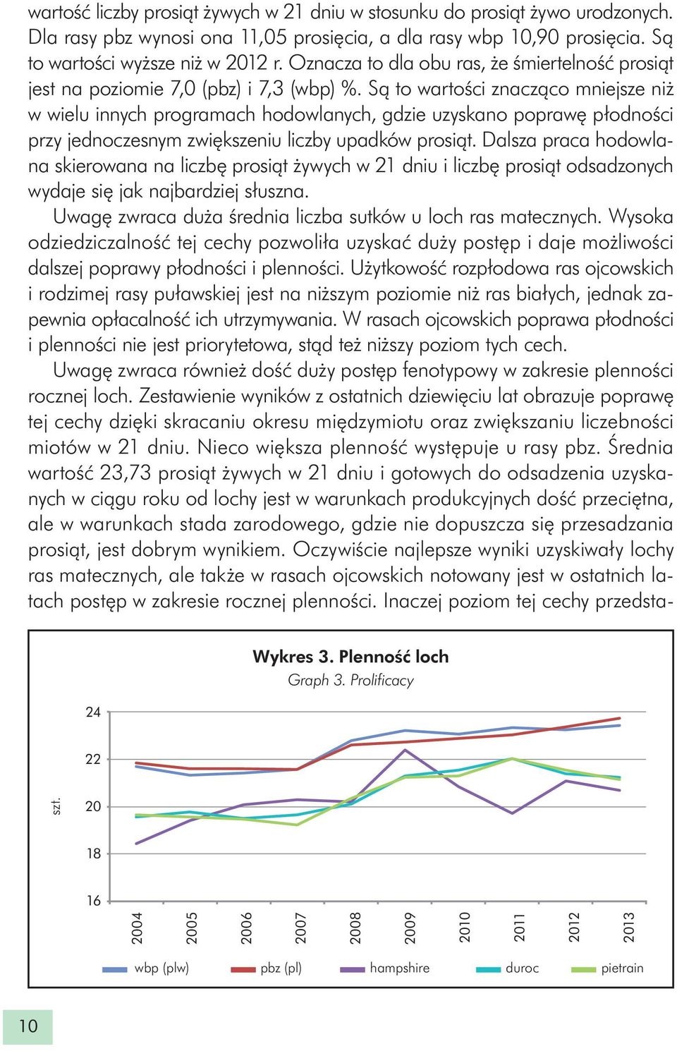 Są to wartości znacząco mniejsze niż w wielu innych programach hodowlanych, gdzie uzyskano poprawę płodności przy jednoczesnym zwiększeniu liczby upadków prosiąt.