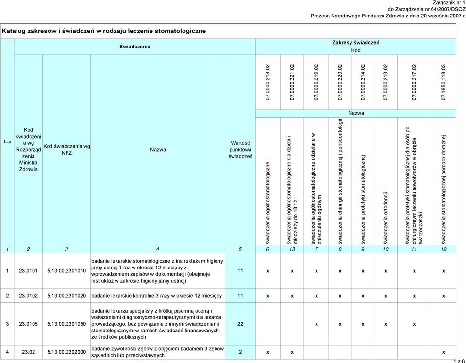 świadczenia ogólnostomatologiczne udzielane w znieczuleniu ogólnym świadczenia chirurgii stomatologicznej i periodontologii świadczenia protetyki stomatologicznej świadczenia ortodoncji świadczenia