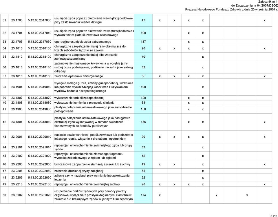 1813 5.13.00.2318130 zatamowanie masywnego krwawienia w obrębie jamy ustnej przez podwiązanie, podkłucie naczyń - jako zabieg 32 x odrębny 37 23.1815 5.13.00.2318150 założenie opatrunku chirurgicznego 9 x x x x x 38 23.