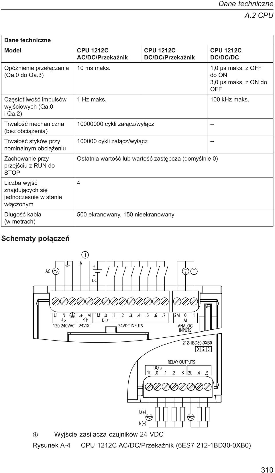 włączonym Długość kabla (w metrach) CPU 1212C AC/DC/Przekaźnik CPU 1212C DC/DC/Przekaźnik CPU 1212C DC/DC/DC 10 ms maks. 1,0 μs maks. z OFF do ON 3,0 μs maks. z ON do OFF 1 Hz maks.
