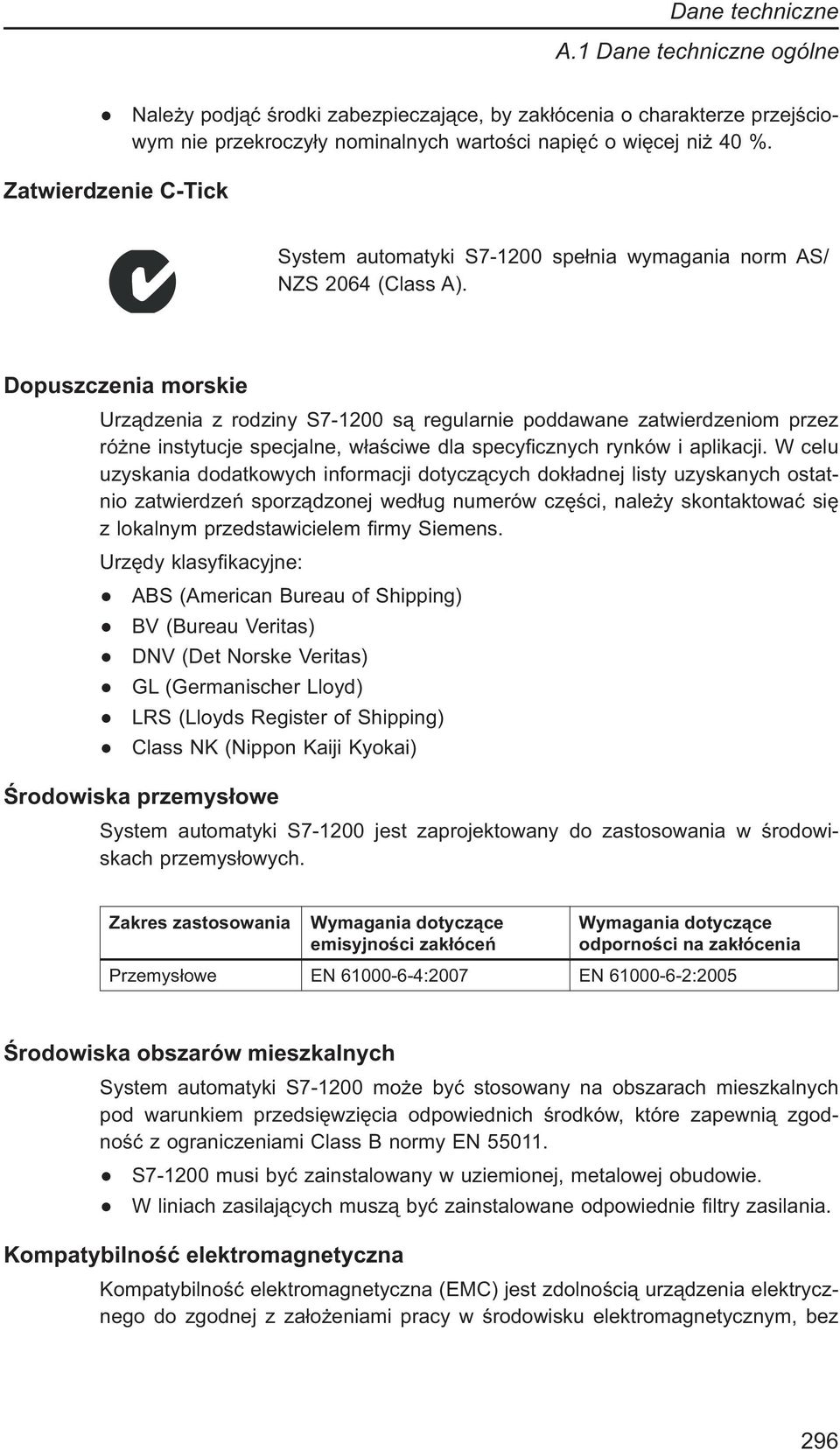 Dopuszczenia morskie Urządzenia z rodziny S7-1200 są regularnie poddawane zatwierdzeniom przez różne instytucje specjalne, właściwe dla specyficznych rynków i aplikacji.