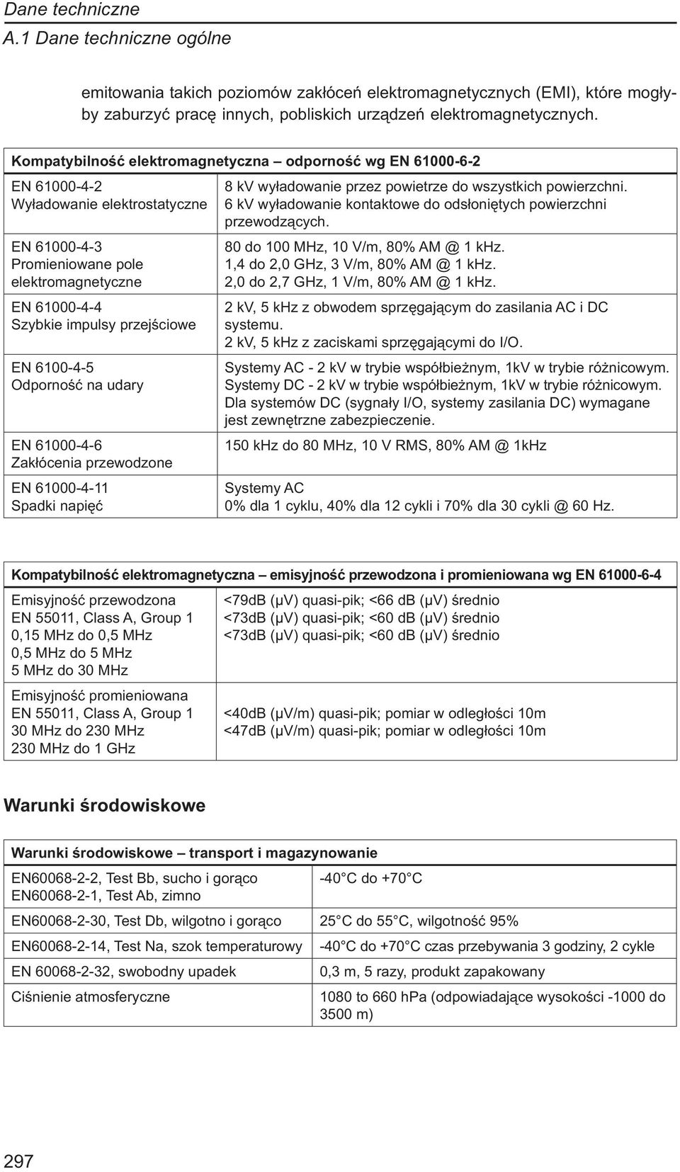 6100-4-5 Odporność na udary EN 61000-4-6 Zakłócenia przewodzone EN 61000-4-11 Spadki napięć 8 kv wyładowanie przez powietrze do wszystkich powierzchni.
