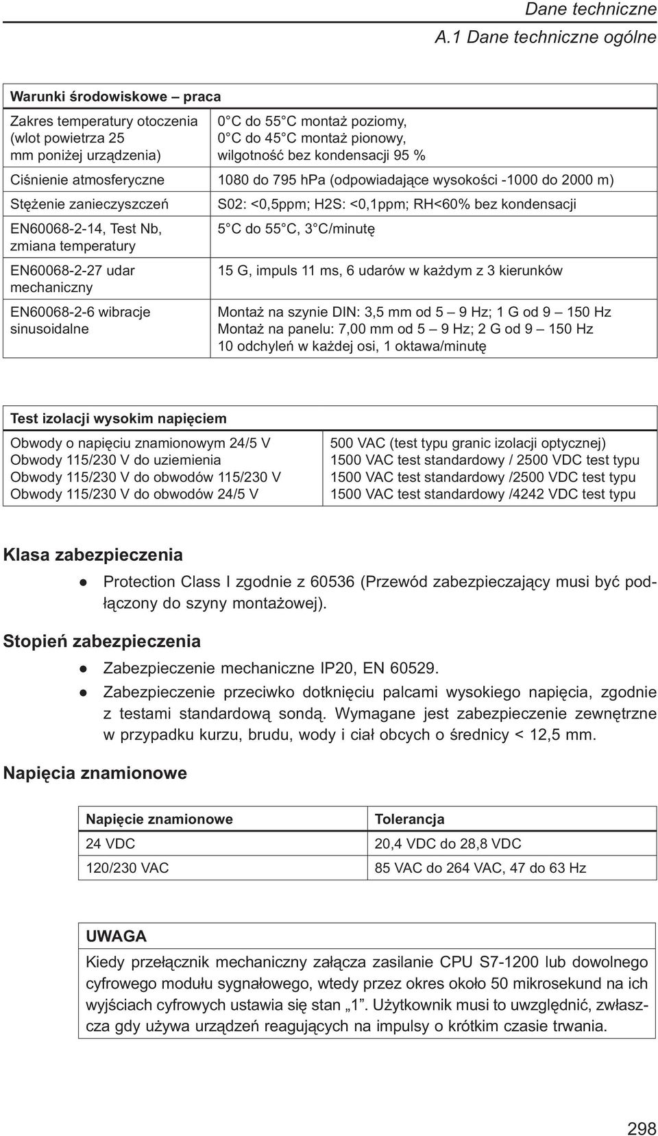 sinusoidalne S02: <0,5ppm; H2S: <0,1ppm; RH<60% bez kondensacji 5 C do 55 C, 3 C/minutę 15 G, impuls 11 ms, 6 udarów w każdym z 3 kierunków Montaż na szynie DIN: 3,5 mm od 5 9 Hz; 1 G od 9 150 Hz
