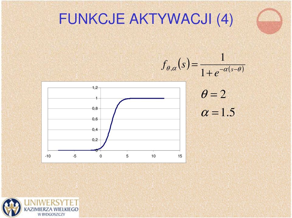 ),2 0,8 0,6 θ = 2 α =.