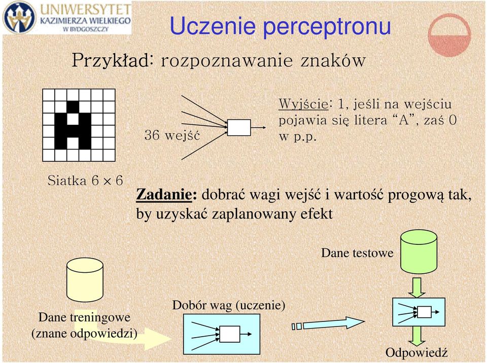 jawia się litera A, zaś 0 w p.