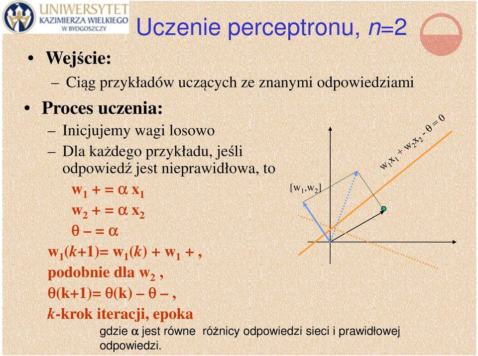 nieprawidłowa, to w + = α x w 2 + = α x 2 θ = α w (k+)= w (k) + w +, podobnie dla w 2,