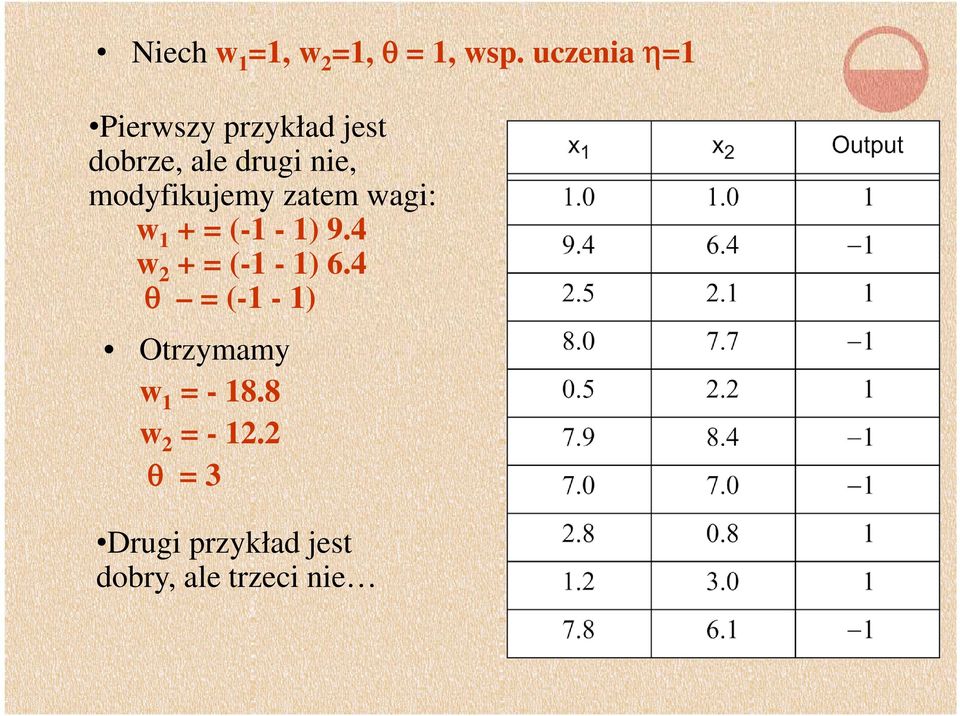 modyfikujemy zatem wagi: w + = (- - ) 9.4 w 2 + = (- - ) 6.