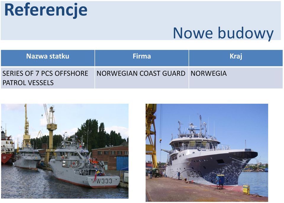 PCS OFFSHORE PATROL VESSELS