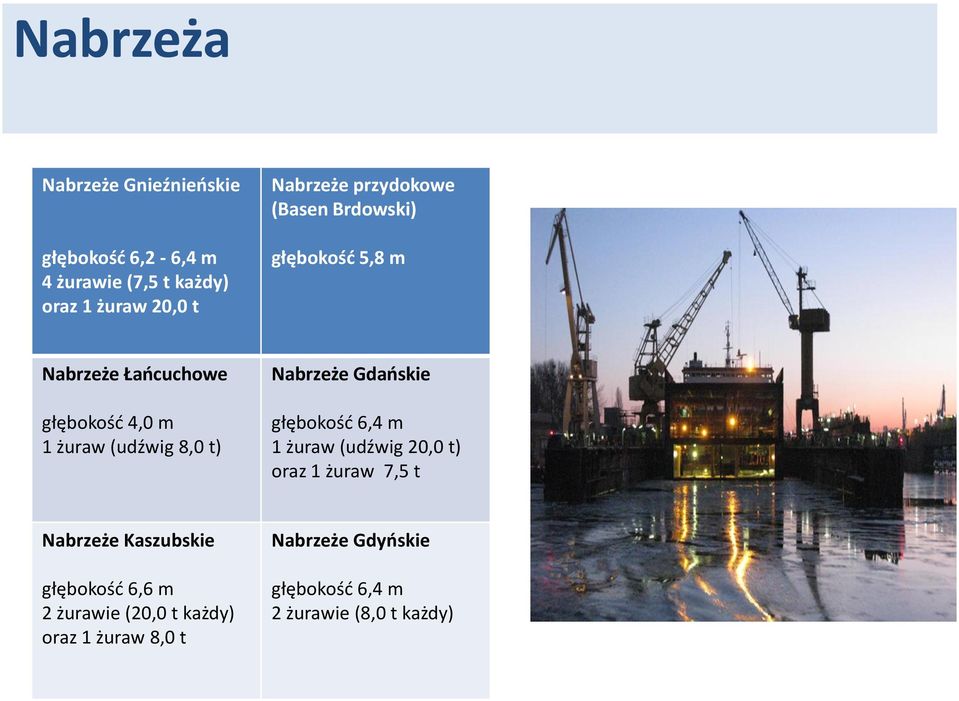 Nabrzeże Gdaoskie głębokośd 6,4 m 1 żuraw (udźwig 20,0 t) oraz 1 żuraw 7,5 t Nabrzeże Kaszubskie