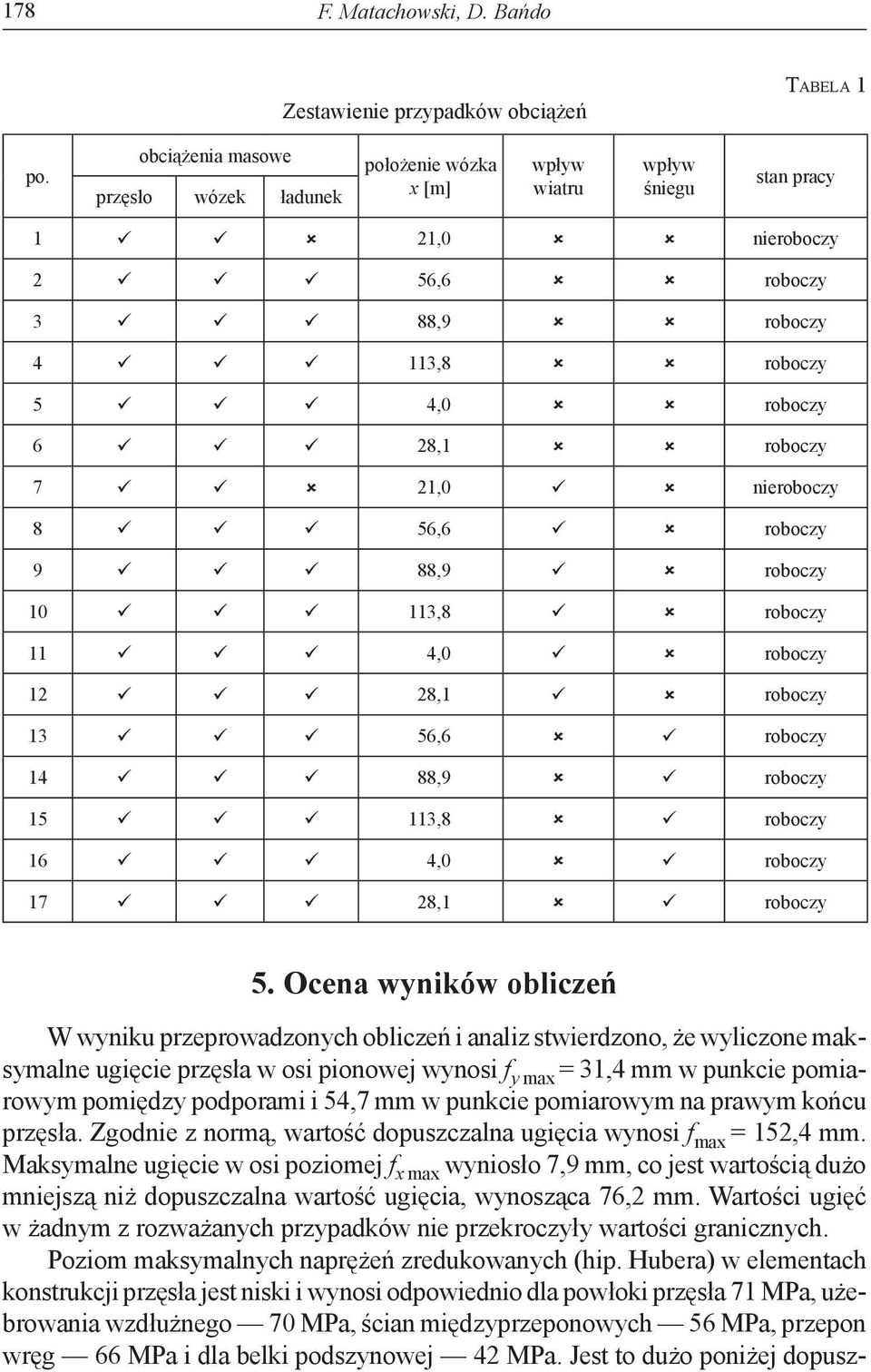 nieroboczy 8 56,6 roboczy 9 88,9 roboczy 10 113,8 roboczy 11 4,0 roboczy 12 28,1 roboczy 13 56,6 roboczy 14 88,9 roboczy 15 113,8 roboczy 16 4,0 roboczy 17 28,1 roboczy 5.