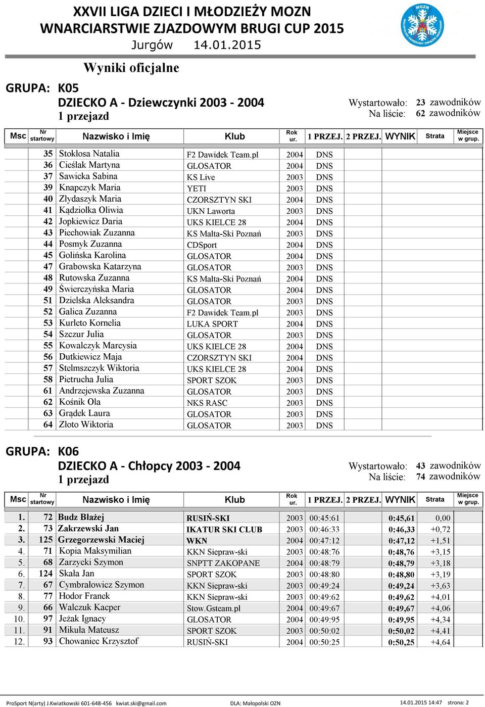 42 Jopkiewicz Daria UKS KIELCE 28 2004 DNS 43 Piechowiak Zuzanna KS Malta-Ski Poznań 2003 DNS 44 Posmyk Zuzanna CDSport 2004 DNS 45 Golińska Karolina GLOSATOR 2004 DNS 47 Grabowska Katarzyna GLOSATOR