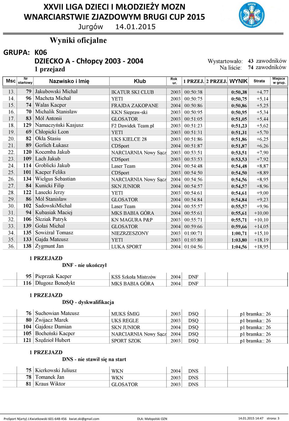 129 Namaczyński Kasjusz F2 Dawidek Team.pl 2003 00:51:23 0:51,23 +5,62 19. 69 Chłopicki Leon YETI 2003 00:51:31 0:51,31 +5,70 20. 82 Okła Stasiu UKS KIELCE 28 2003 00:51:86 0:51,86 +6,25 21.